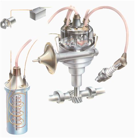 Current Ignition Release .